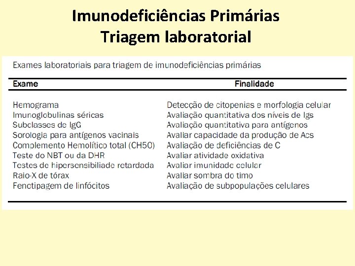 Imunodeficiências Primárias Triagem laboratorial 