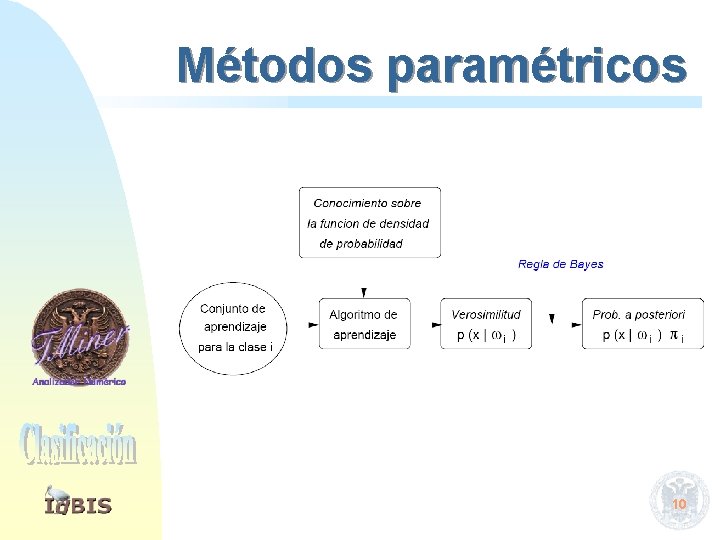 Métodos paramétricos 10 