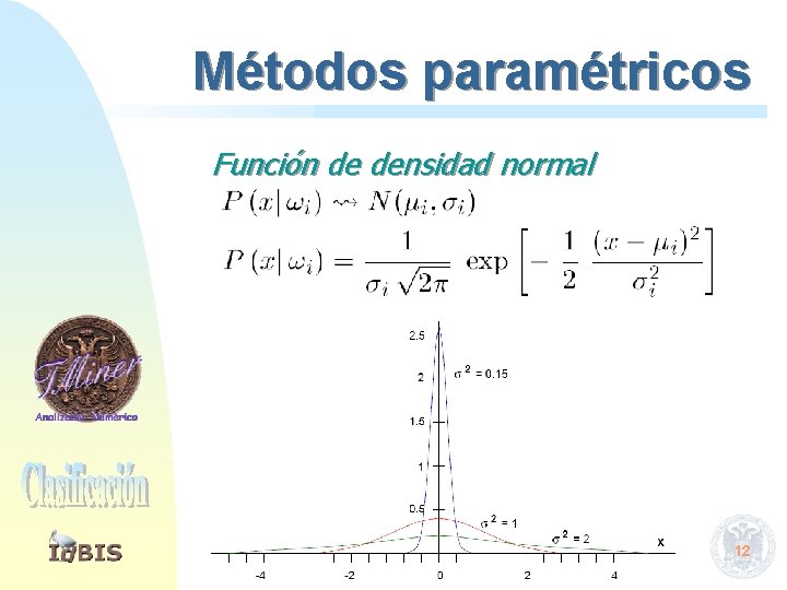 Métodos paramétricos Función de densidad normal 12 