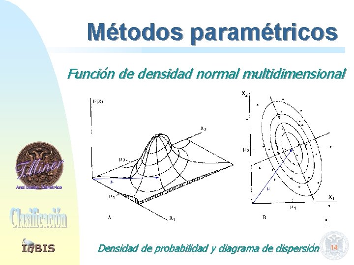 Métodos paramétricos Función de densidad normal multidimensional Densidad de probabilidad y diagrama de dispersión