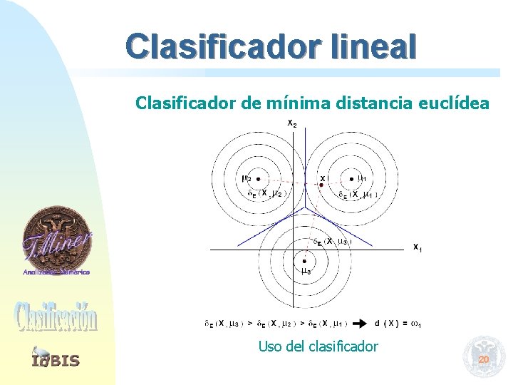 Clasificador lineal Clasificador de mínima distancia euclídea Uso del clasificador 20 