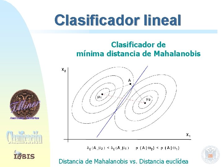 Clasificador lineal Clasificador de mínima distancia de Mahalanobis Distancia de Mahalanobis vs. Distancia euclídea