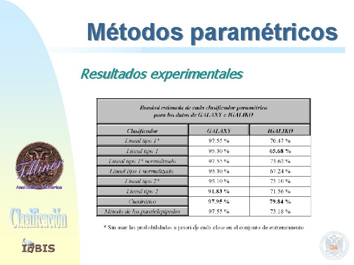 Métodos paramétricos Resultados experimentales 34 