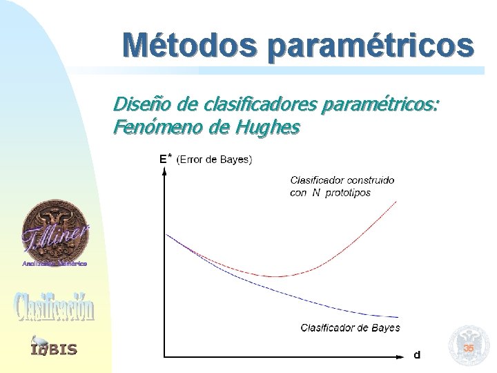 Métodos paramétricos Diseño de clasificadores paramétricos: Fenómeno de Hughes 35 