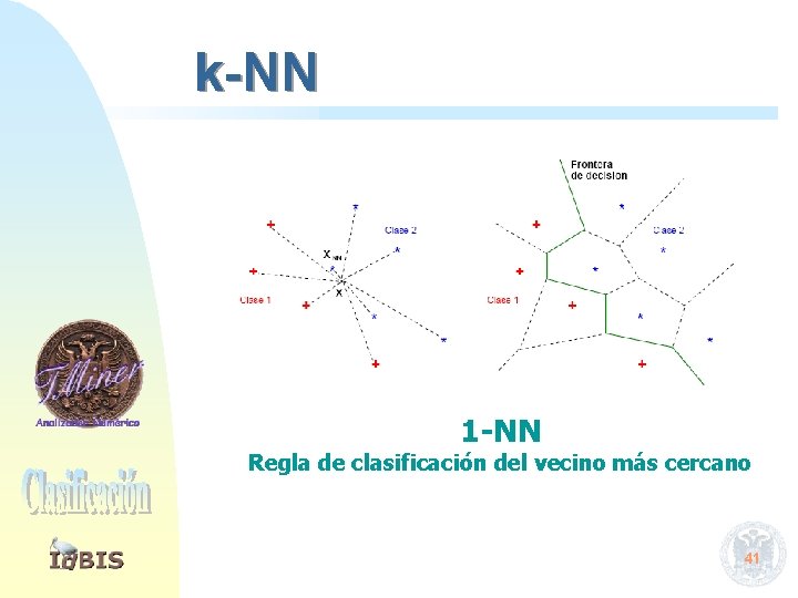 k-NN 1 -NN Regla de clasificación del vecino más cercano 41 