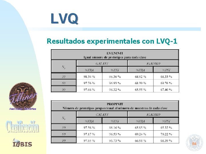 LVQ Resultados experimentales con LVQ-1 54 