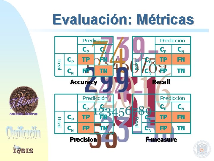 Evaluación: Métricas Predicción CP CN CP TP FN CN FP TN Real Predicción Accuracy