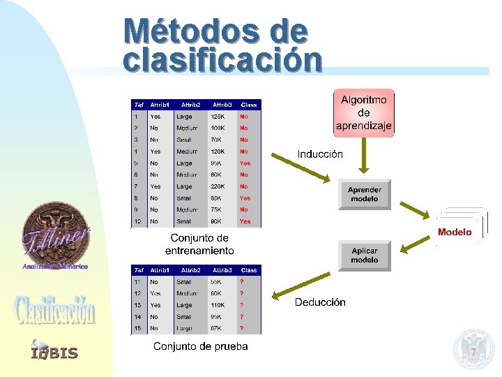 Métodos de clasificación 7 