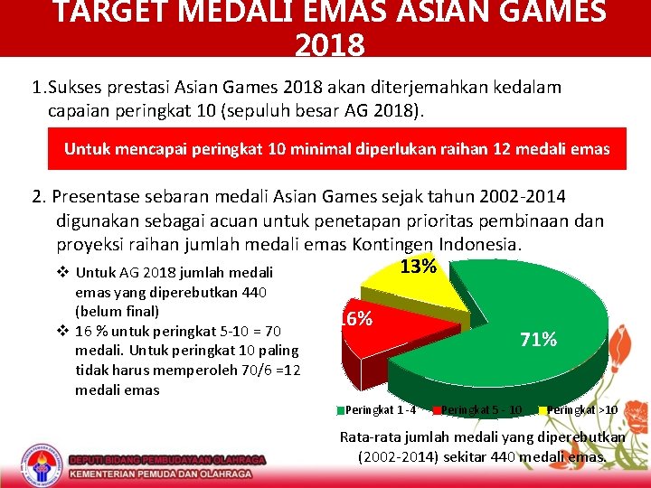 TARGET MEDALI EMAS ASIAN GAMES 2018 1. Sukses prestasi Asian Games 2018 akan diterjemahkan