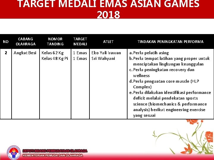 TARGET MEDALI EMAS ASIAN GAMES 2018 NO CABANG OLAHRAGA NOMOR TANDING TARGET MEDALI 2
