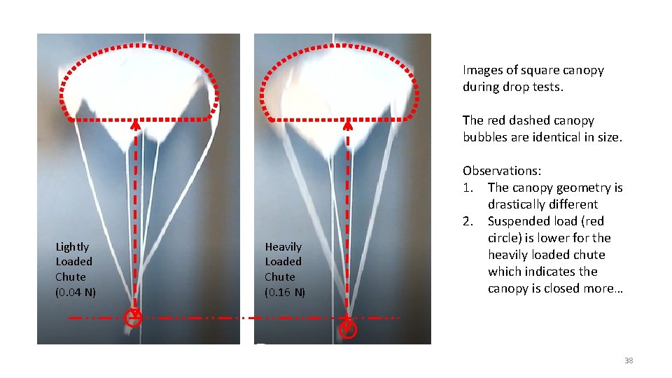 Images of square canopy during drop tests. The red dashed canopy bubbles are identical