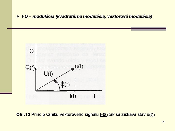 Ø I-Q – modulácia (kvadratúrna modulácia, vektorová modulácia) Obr. 13 Princíp vzniku vektorového signálu