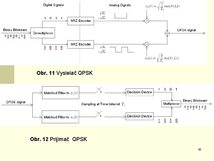 Obr. 11 Vysielač QPSK Obr. 12 Prijímač QPSK 16 