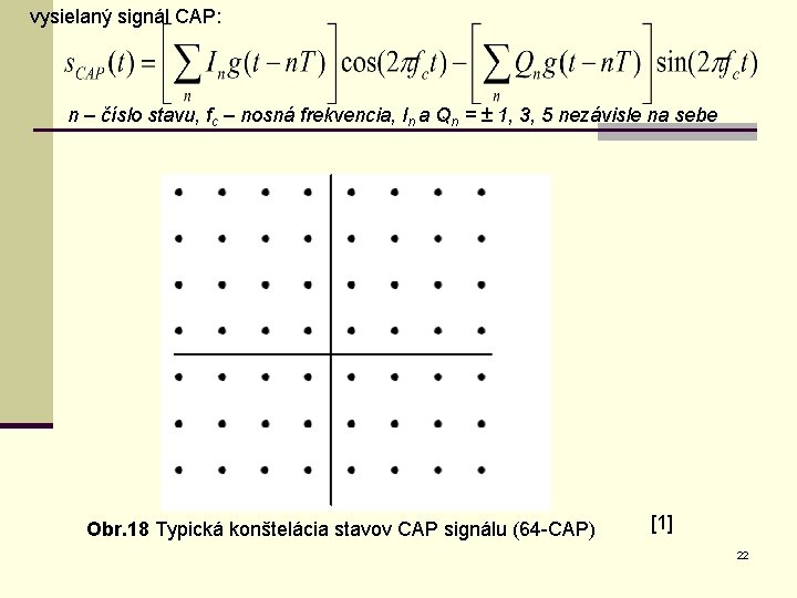 vysielaný signál CAP: n – číslo stavu, fc – nosná frekvencia, In a Qn