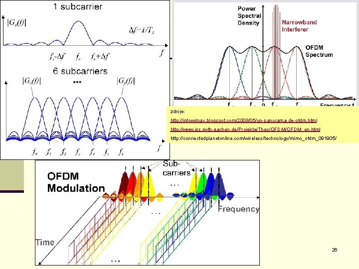 zdroje: http: //infowimax. blogspot. com/2008/05/un-panorama-de-ofdm. html http: //www. iss. rwth-aachen. de/Projekte/Theo/OFDM_en. html http: //connectedplanetonline.