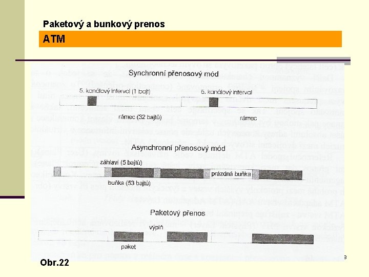 Paketový a bunkový prenos ATM Obr. 22 28 