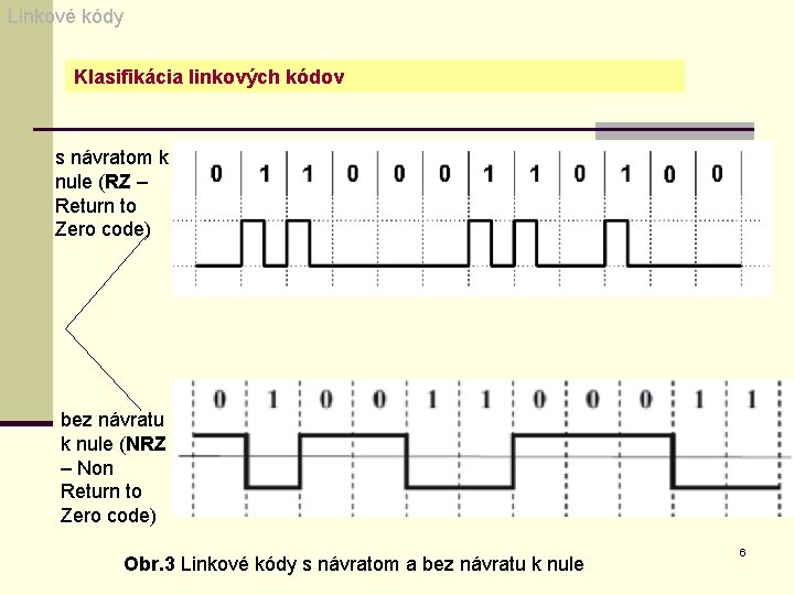 Linkové kódy Klasifikácia linkových kódov s návratom k nule (RZ – Return to Zero