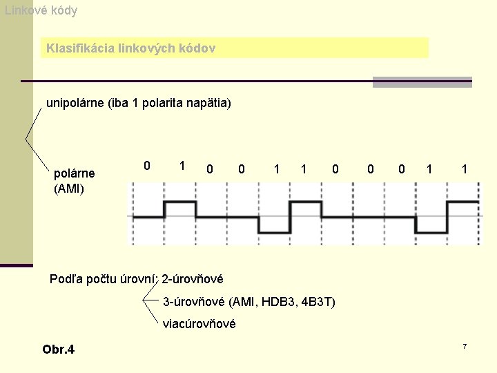 Linkové kódy Klasifikácia linkových kódov unipolárne (iba 1 polarita napätia) polárne (AMI) 0 1