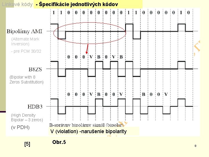 Linkové kódy - Špecifikácie jednotlivých kódov (Alternate Mark Inversion) - pre PCM 30/32 (Bipolar