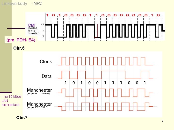 Linkové kódy - NRZ (pre PDH- E 4) Obr. 6 - na 10 Mbps