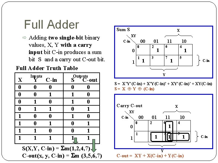 Full Adder Sum S Adding two single-bit binary values, X, Y with a carry