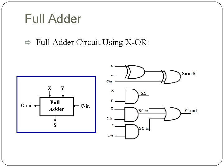 Full Adder Circuit Using X-OR: X C-out Y Full Adder S C-in 