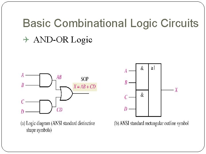 Basic Combinational Logic Circuits AND-OR Logic 