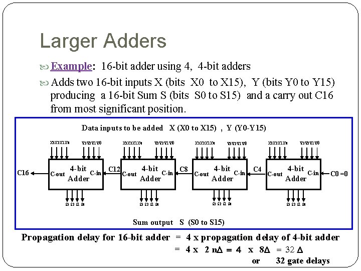Larger Adders Example: 16 -bit adder using 4, 4 -bit adders Adds two 16