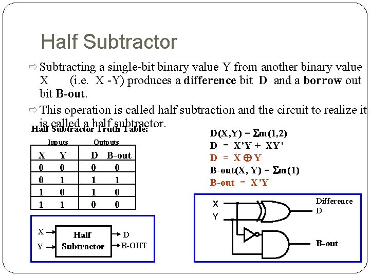 Half Subtractor Subtracting a single-bit binary value Y from another binary value X (i.