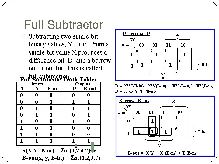 Full Subtractor Subtracting two single-bit binary values, Y, B-in from a single-bit value X