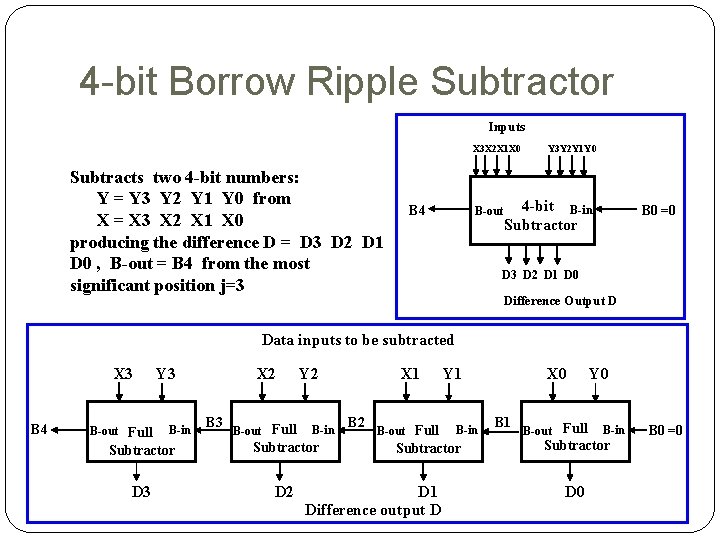 4 -bit Borrow Ripple Subtractor Inputs X 3 X 2 X 1 X 0