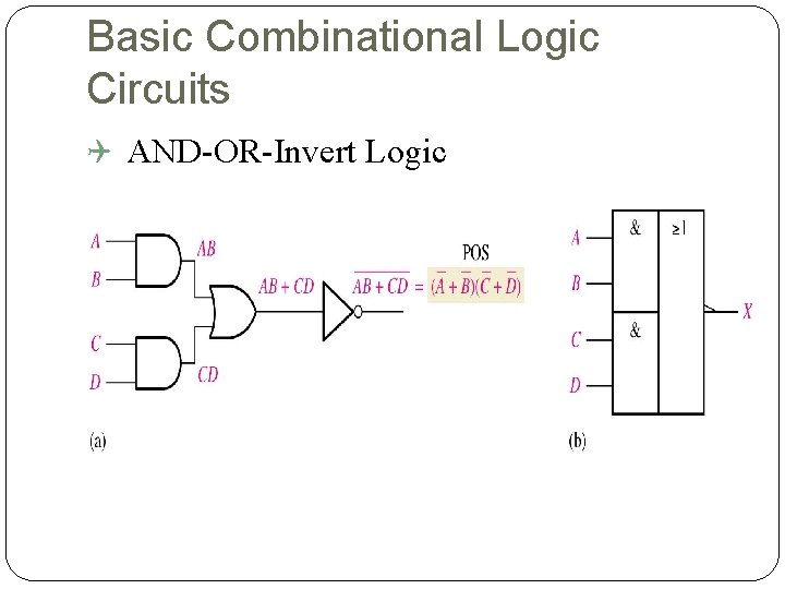 Basic Combinational Logic Circuits AND-OR-Invert Logic 