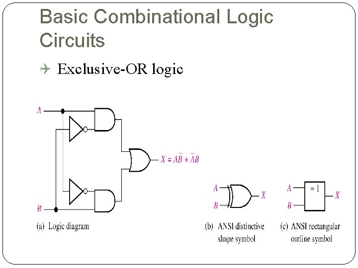 Basic Combinational Logic Circuits Exclusive-OR logic 