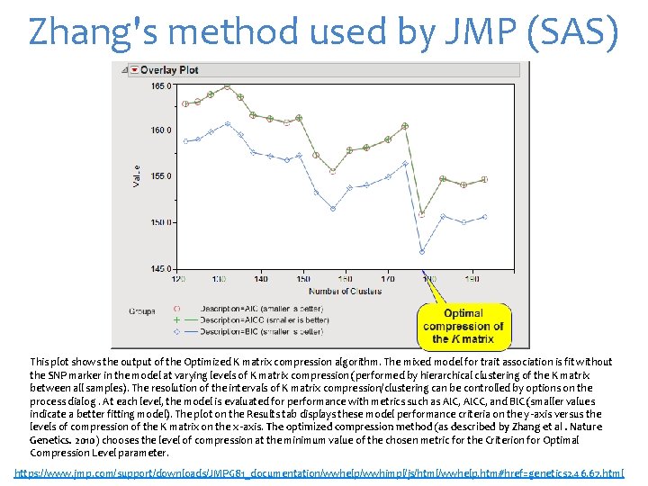 Zhang's method used by JMP (SAS) This plot shows the output of the Optimized