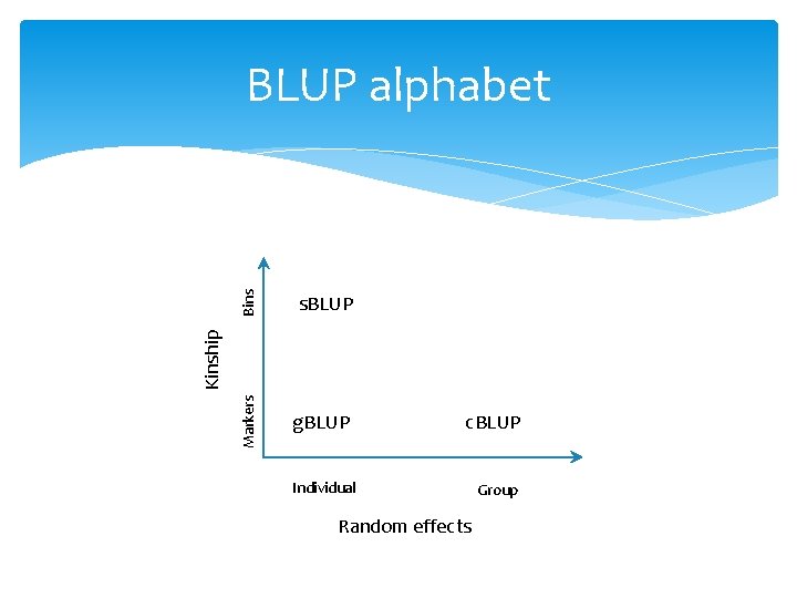 Bins g. BLUP Kinship s. BLUP Markers BLUP alphabet c. BLUP Individual Random effects