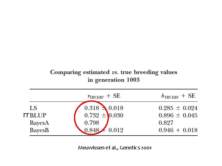 Simulated data (10 CHR, 100 c. M, 1 QTN per half c. M) rr