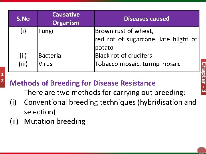 (ii) (iii) Bacteria Virus S. No 1 2 Diseases caused Brown rust of wheat,