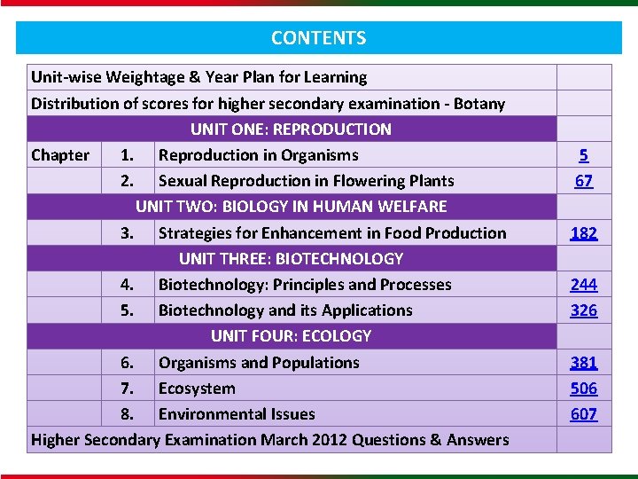 CONTENTS Unit-wise Weightage & Year Plan for Learning Distribution of scores for higher secondary