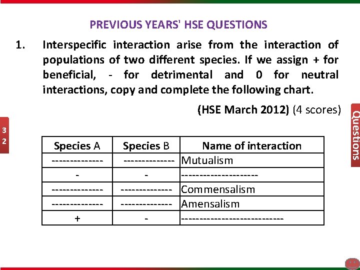 PREVIOUS YEARS' HSE QUESTIONS 1. Interspecific interaction arise from the interaction of populations of