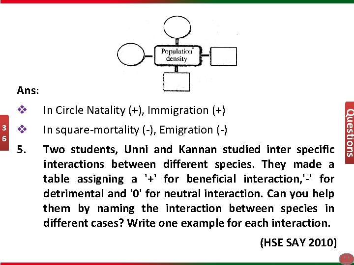 Ans: In Circle Natality (+), Immigration (+) v In square-mortality (-), Emigration (-) 5.