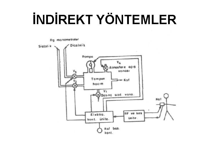 İNDİREKT YÖNTEMLER 