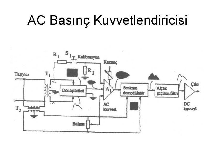 AC Basınç Kuvvetlendiricisi 