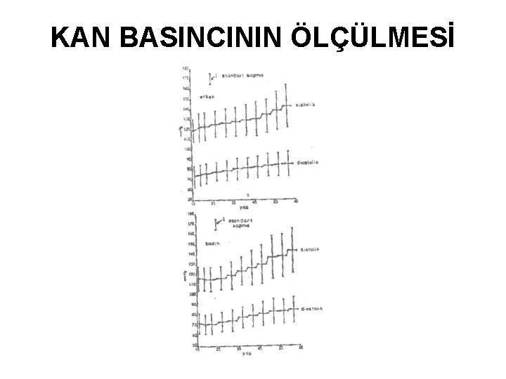 KAN BASINCININ ÖLÇÜLMESİ 