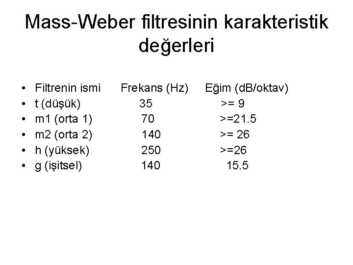 Mass-Weber filtresinin karakteristik değerleri • • • Filtrenin ismi t (düşük) m 1 (orta