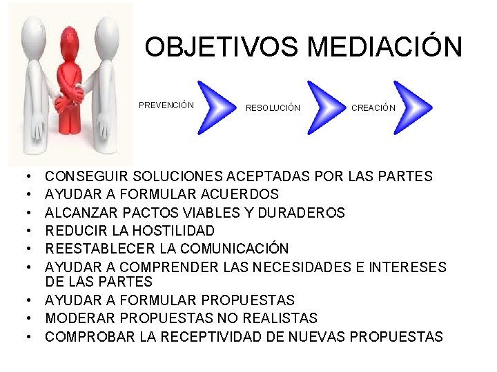 OBJETIVOS MEDIACIÓN PREVENCIÓN • • • RESOLUCIÓN CREACIÓN CONSEGUIR SOLUCIONES ACEPTADAS POR LAS PARTES