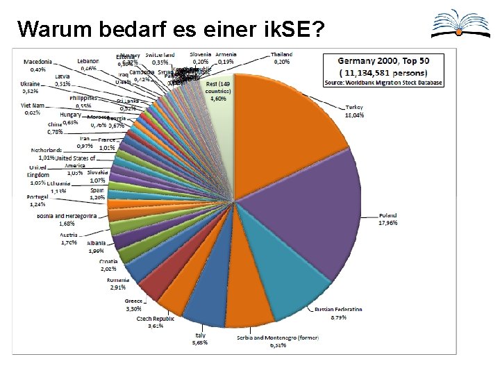 Warum bedarf es einer ik. SE? 