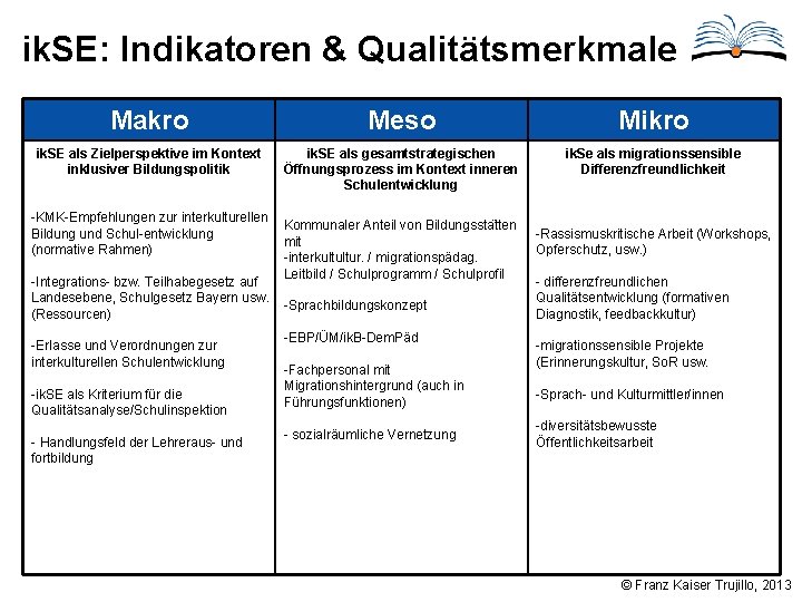 ik. SE: Indikatoren & Qualitätsmerkmale Makro Meso Mikro ik. SE als Zielperspektive im Kontext