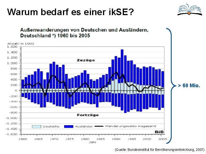 Warum bedarf es einer ik. SE? > 60 Mio. (Quelle: Bundesinstitut für Bevölkerungsentwicklung, 2007)