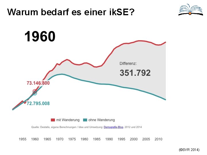 Warum bedarf es einer ik. SE? (©SVR 2014) 