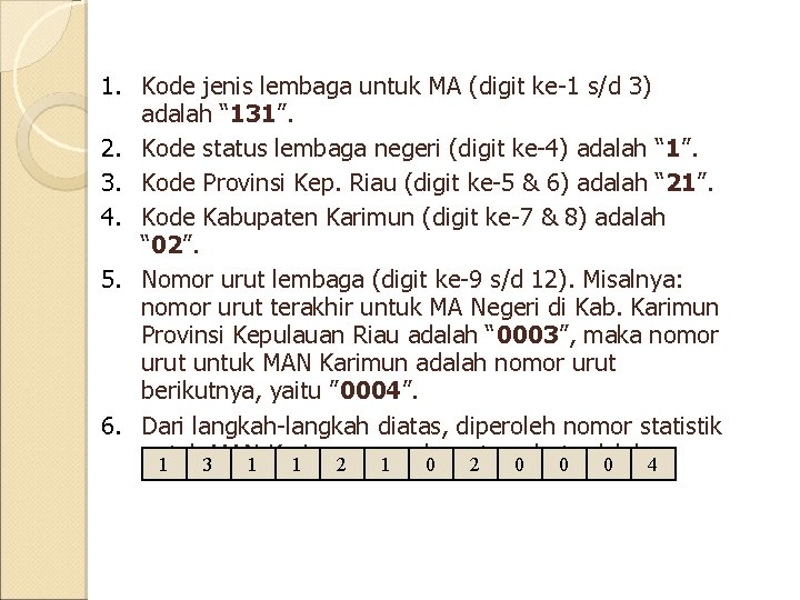 1. Kode jenis lembaga untuk MA (digit ke-1 s/d 3) adalah “ 131”. 2.